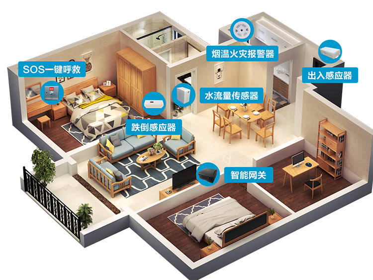 独居老人智能监护系统